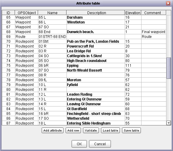 Attributes used by GPX export