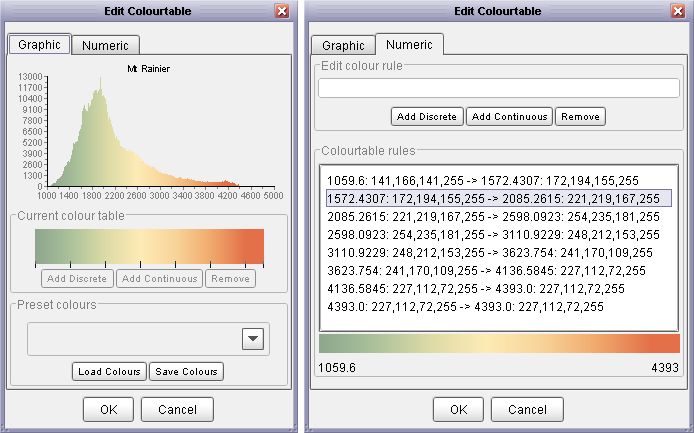 Graphical and numerical colour editor