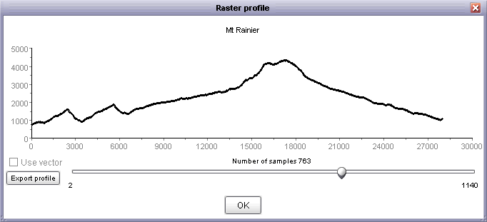 Interactive elevation profile output