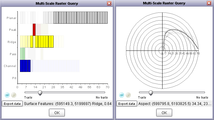 Interactive multi-scale output of feature type and aspect queries